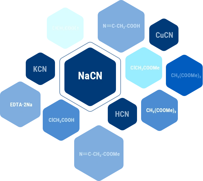 YOUR RELIABLE SUPPLIER OF SODIUM CYANIDE AND ITS DERIVATIVES